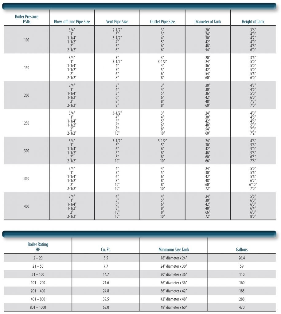 Bottom Blowdown Tank ⋆ Burnham Commercial Boilers