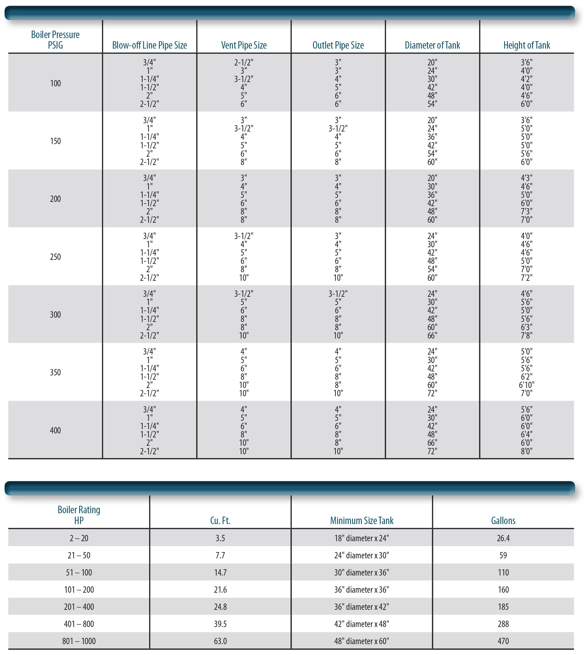 Bottom Blowdown Tank ⋆ Burnham Commercial Boilers